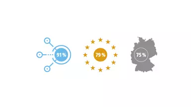 Administration bei Clouds wichtiger als Datenschutz