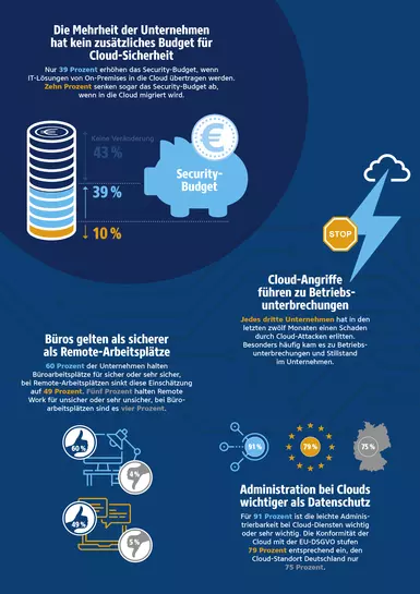 Cloud Security Studie