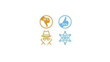 Data theft is biggest cloud risk, data protection biggest cloud advantage