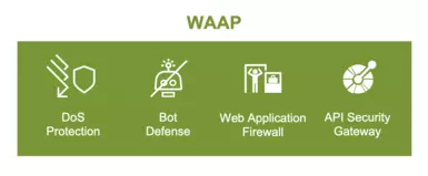 Core functions of Web Application and API Protection (WAAP)