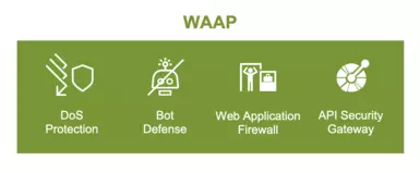 Kernfunktionen der Web Application and API Protection (WAAP)