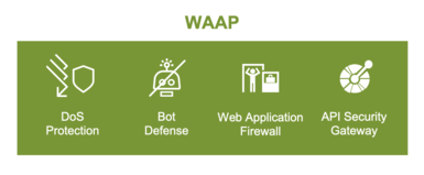 Kernfunktionen der Web Application and API Protection (WAAP)