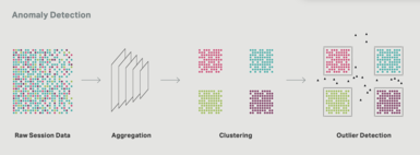 Diagram anomaly detection