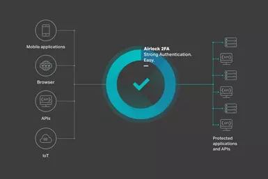 Airlock 2FA Infographic