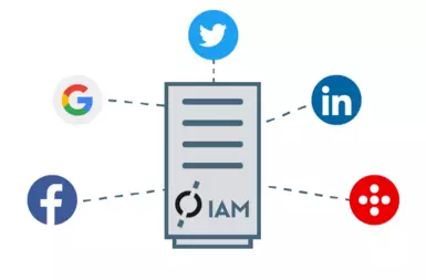 Social Registration und OpenID Connect Discovery