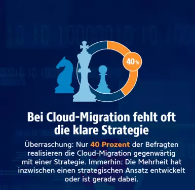 Zahlen zur Cloud-Migration