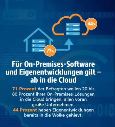 Unternehmen gehen mit On-Premises-Lösungen und Eigenentwicklungen zunehmend in die Cloud