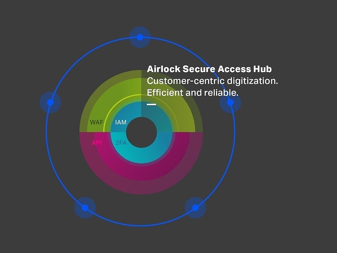 Compliance management Airlock