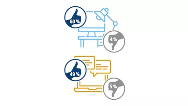 Offices are considered more secure than remote workplaces