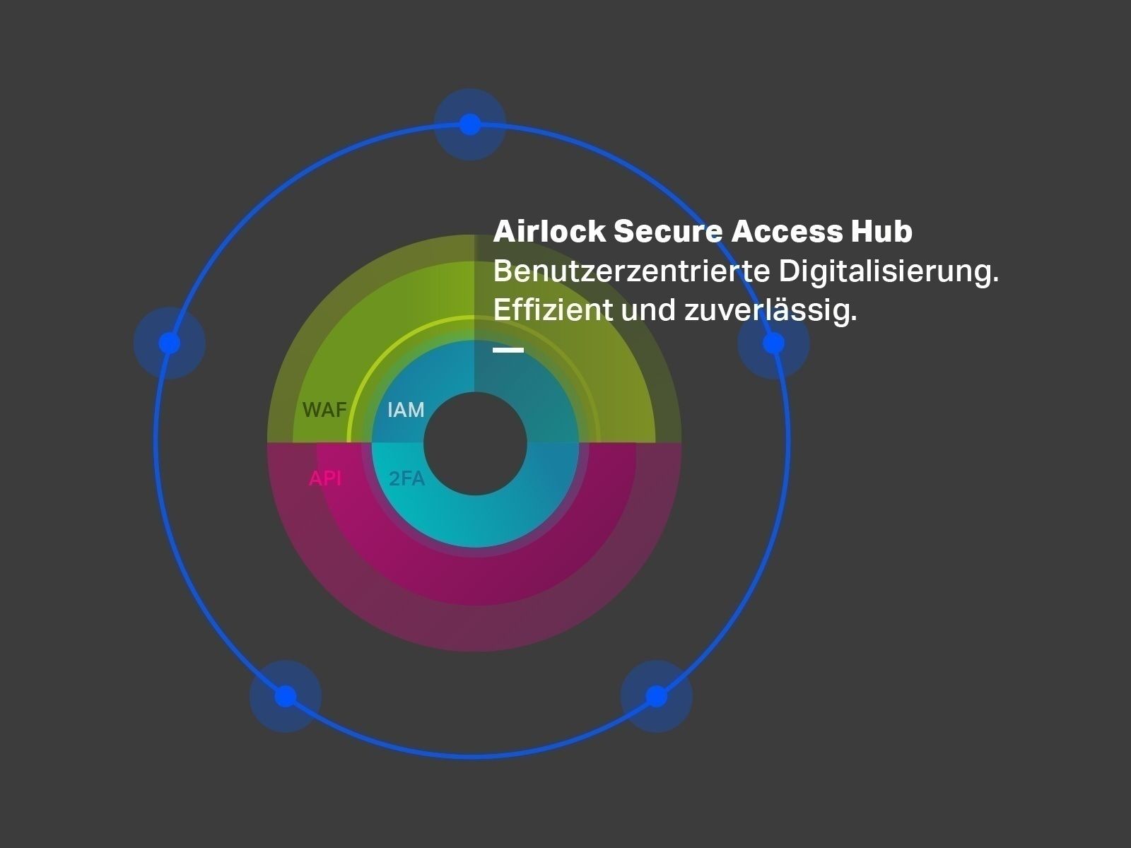 Airlock SAH
